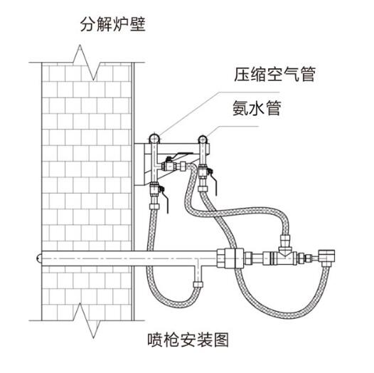 喷枪安装