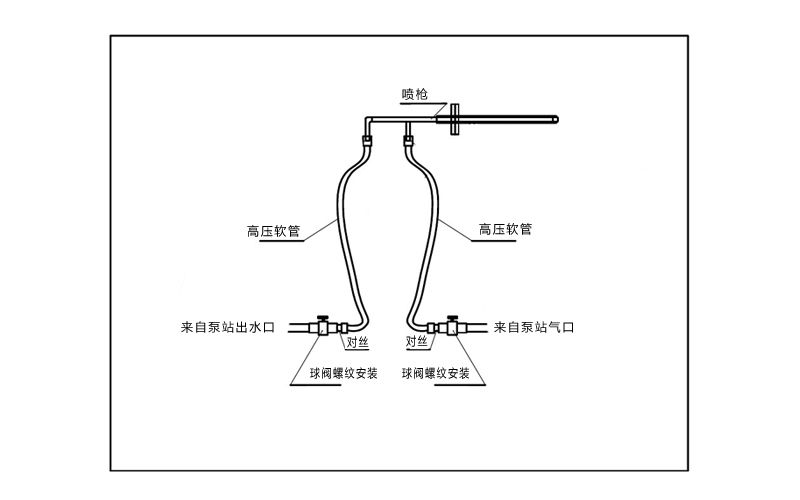 自动伸缩脱硝喷枪安装图