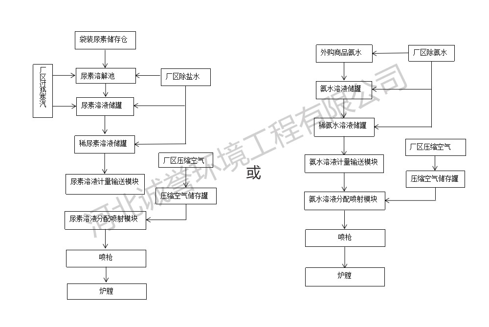 脱硝喷枪原理