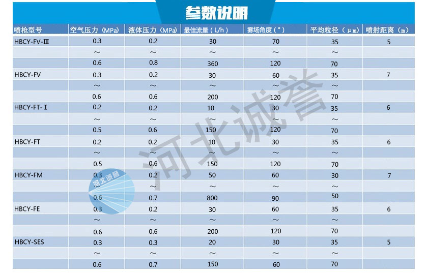 不同脱硝喷枪详细参数