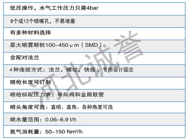 雾化喷枪技术规格