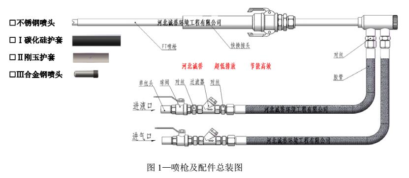 FT型脱硝喷枪介绍