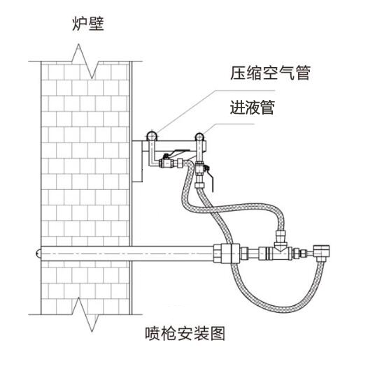 FT型脱硝喷枪介绍