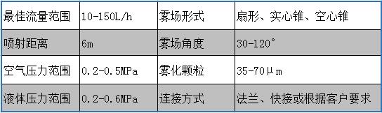 FT型脱硝喷枪介绍