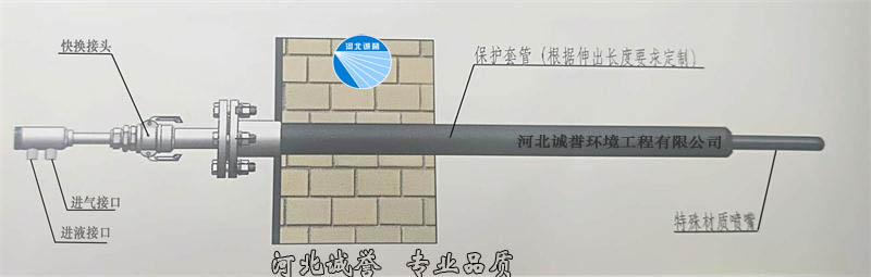 脱硝喷枪安装简图，并带有脱硝喷枪分部件的名称标识