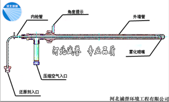 图片展示的是脱硝喷枪各部分介绍简图