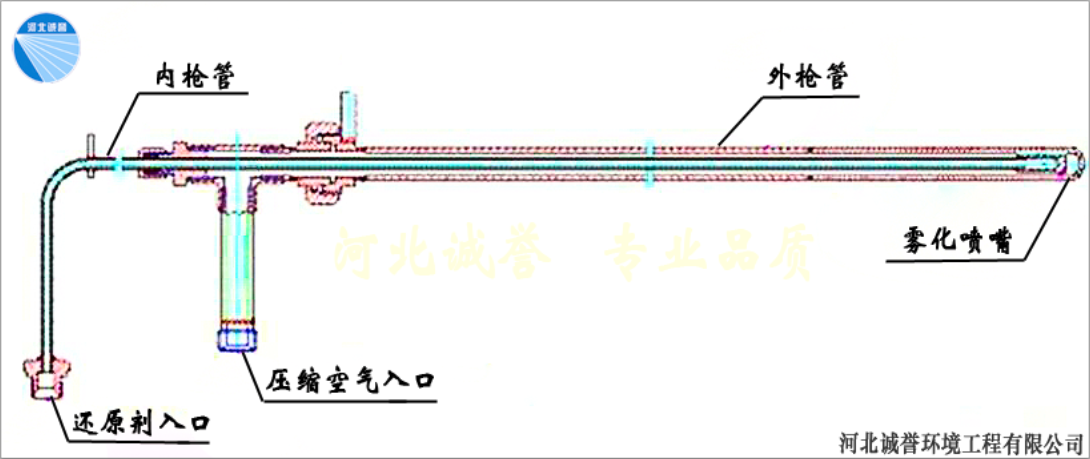 尿素脱硝喷枪的结构安装示意图以及组成部件名称示意图