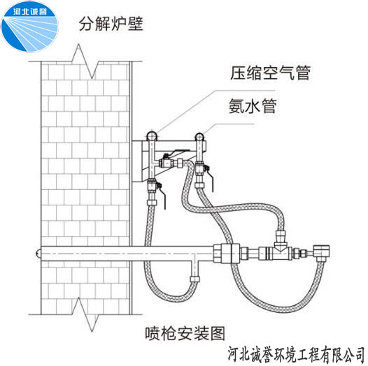 氨水脱硝喷枪安装图