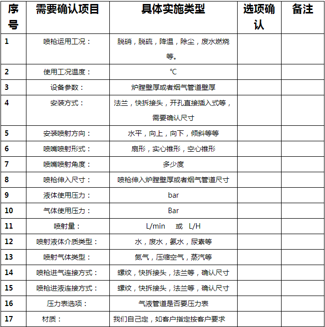 尿素热解炉喷枪规格参数