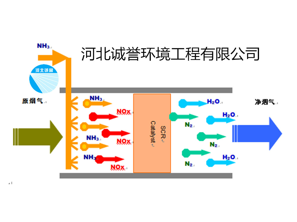 烟气脱硝喷枪选择方案