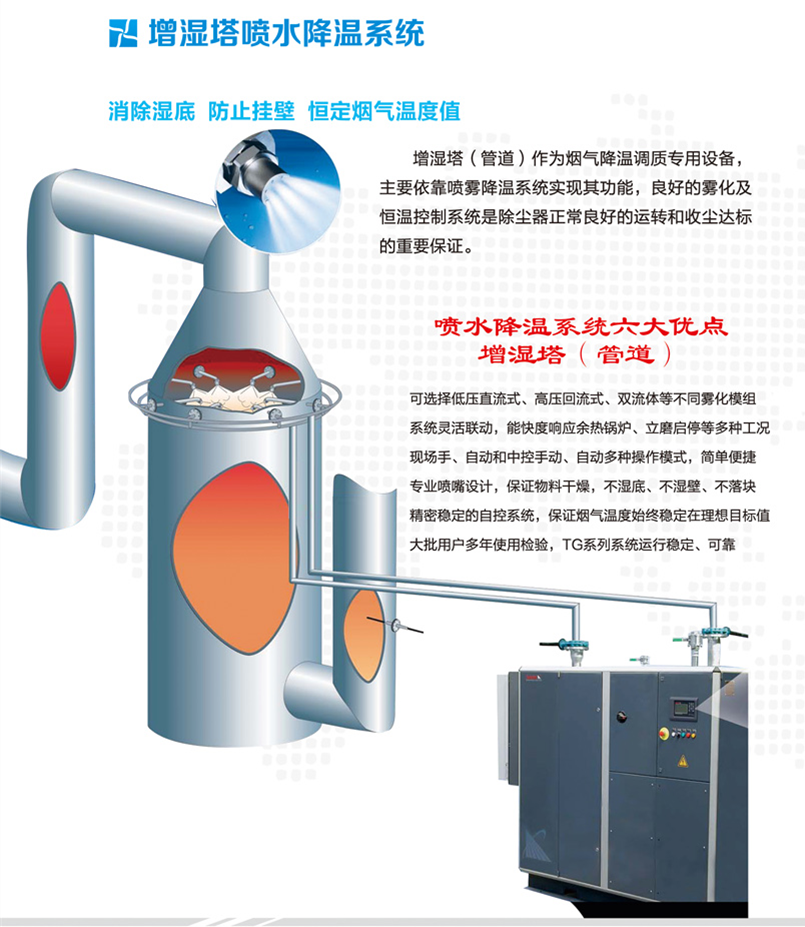 烟气冷却系统