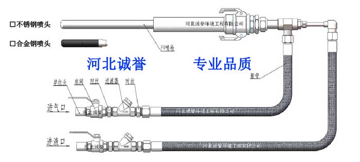 氨水喷枪哪个是进氨水的接口