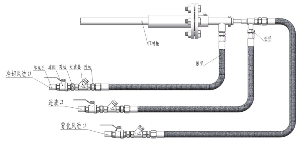 窑炉脱硝喷枪软管连接示意图