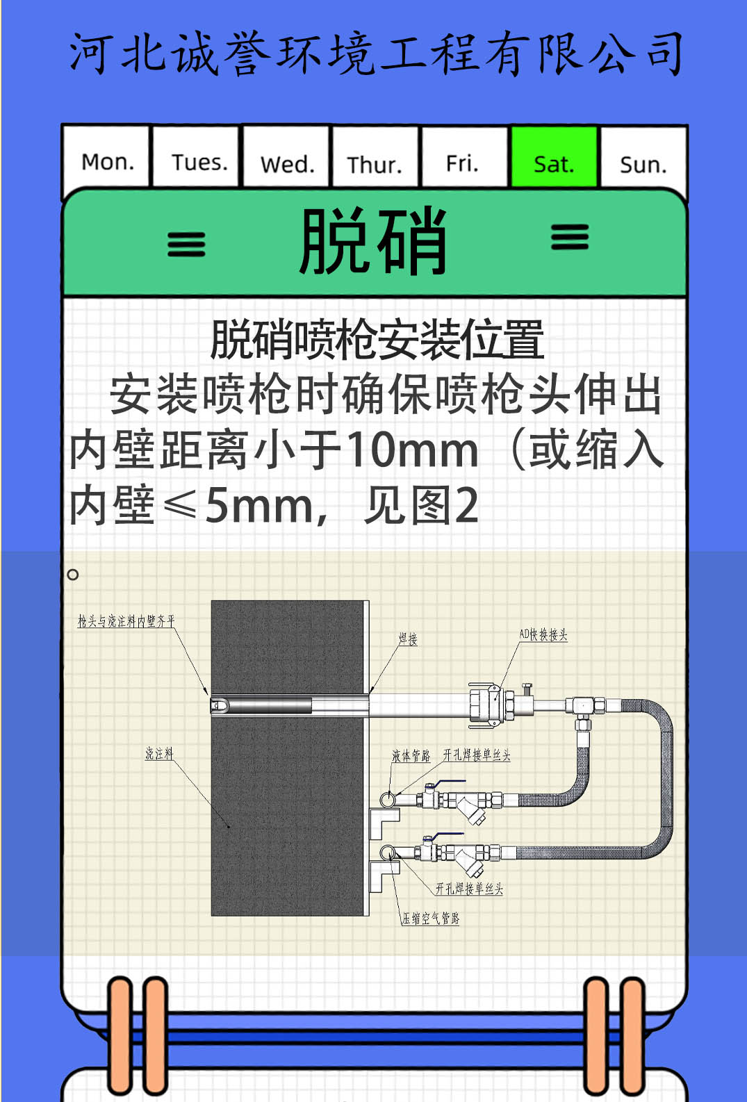 脱硝喷枪安装位置