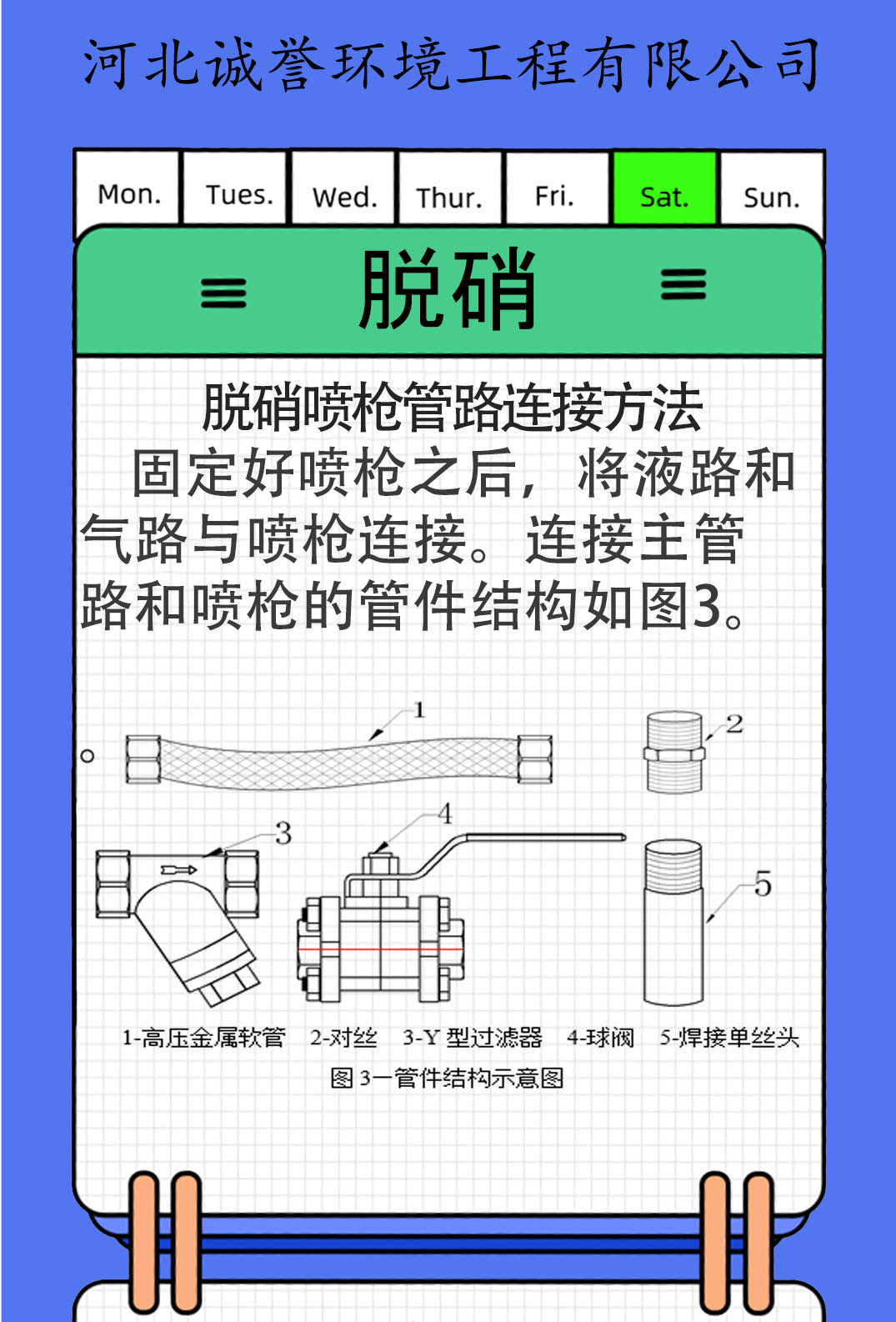 脱硝喷枪管路连接方法