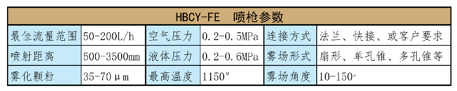 HBCY-FE脱硝喷枪参数介绍