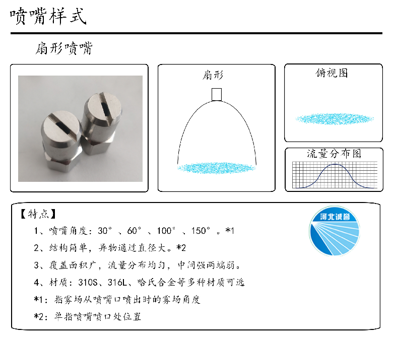 HBCY-FE扇形喷嘴流量分布、俯视图、特点