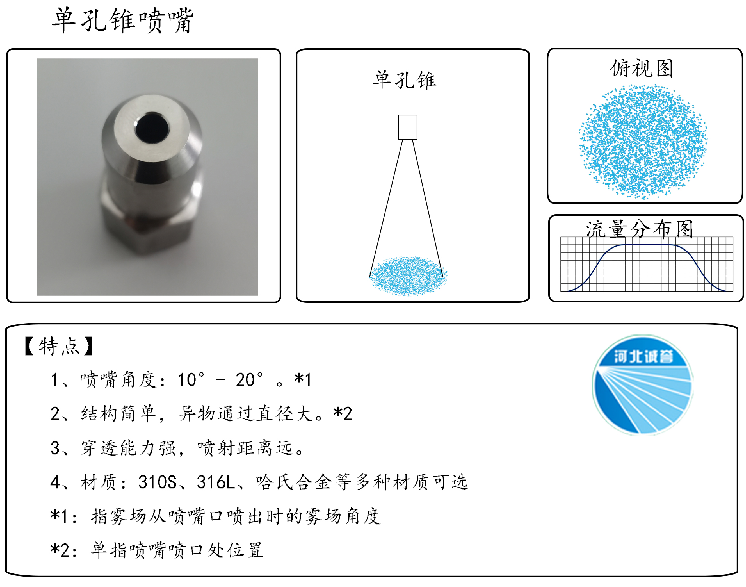 HBCY-FE单孔锥喷嘴流量分布、俯视图、特点