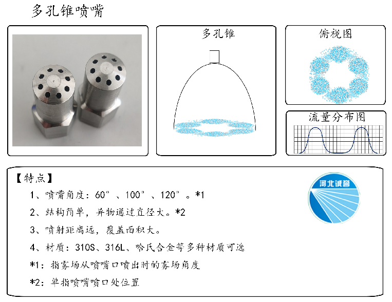 HBCY-FE多孔锥喷嘴流量分布、俯视图、特点