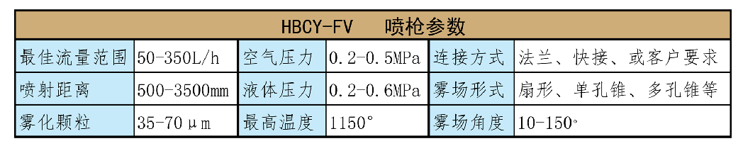 HBCY-FV脱硝喷枪参数介绍