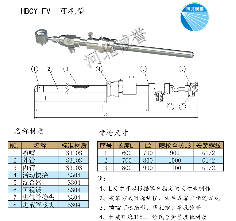 HBCY-FV可视型脱硝喷枪尺寸材质