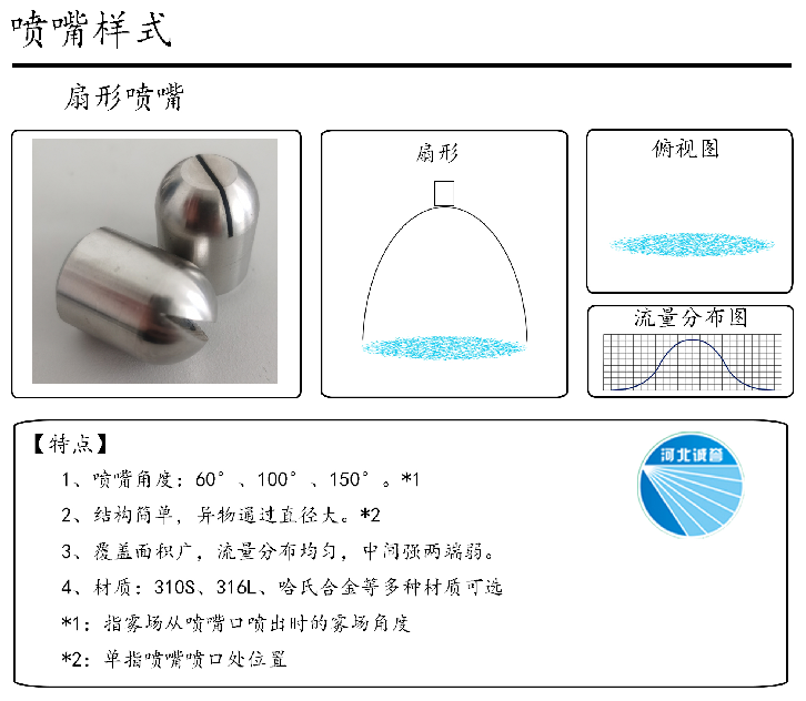 HBCY-FV扇形喷嘴-流量分布、俯视图、特点