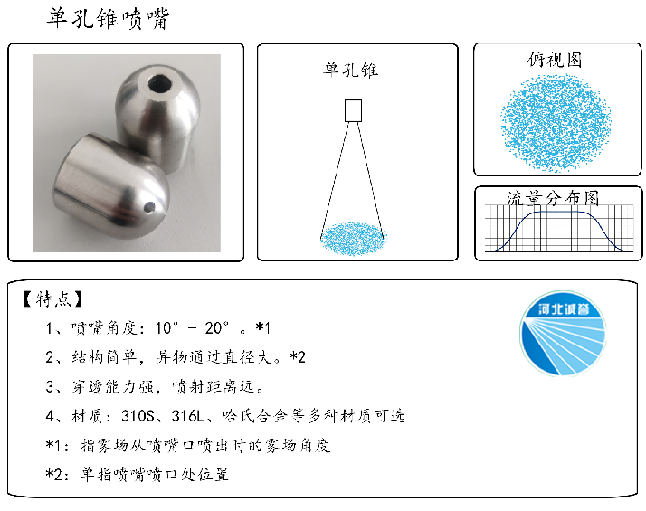 HBCY-FV单孔锥喷嘴-流量分布、俯视图、特点