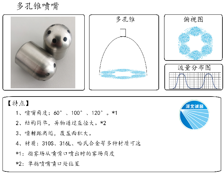 HBCY-FV多孔锥喷嘴-流量分布、俯视图、特点